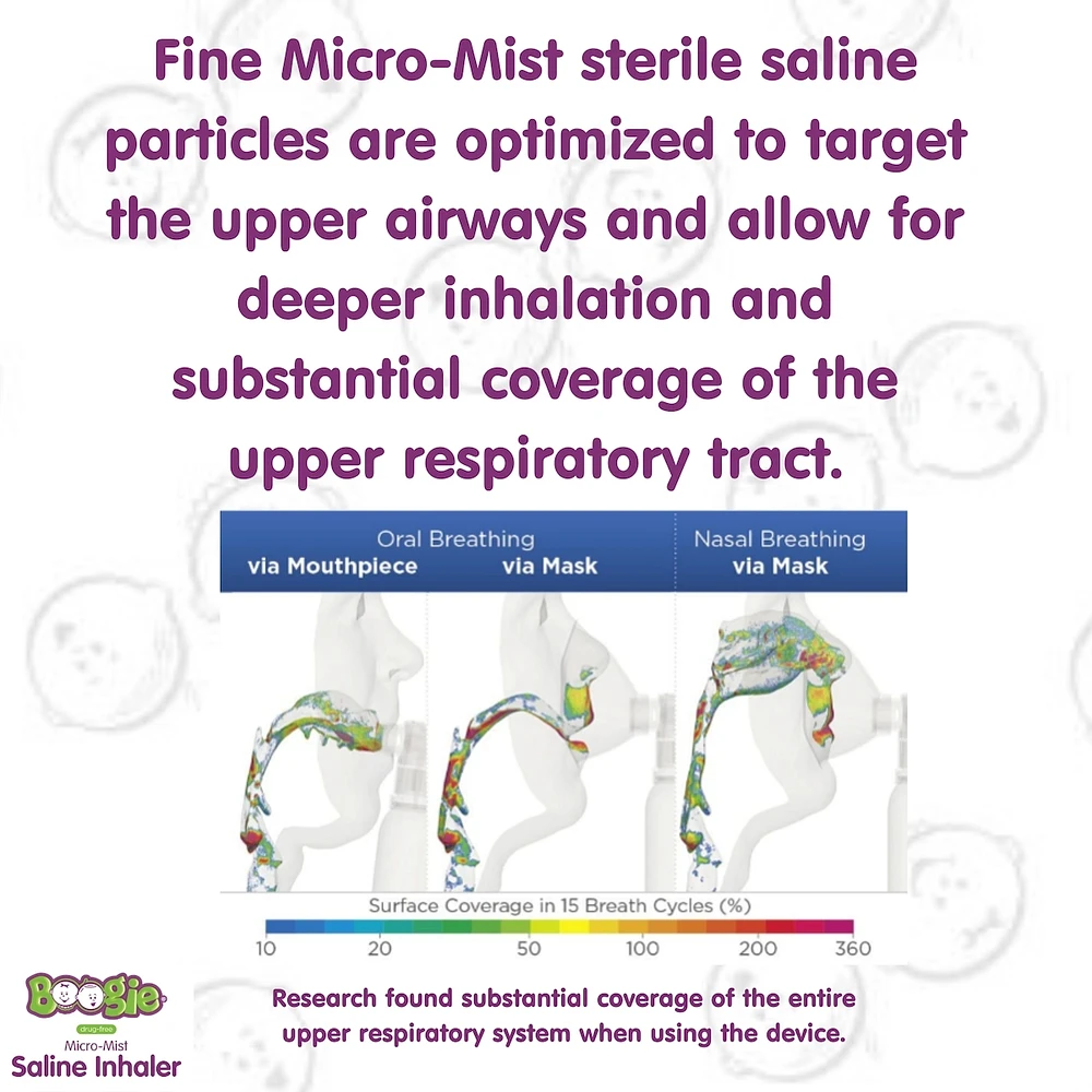 Boogie Micro-Mist Inhaler, Unscented, 1.7oz