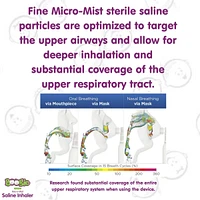 Boogie Micro-Mist Inhaler, Unscented, 1.7oz