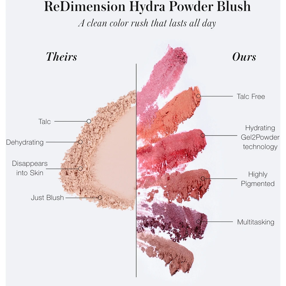 ReDimension Hydra Powder blush - maiden's