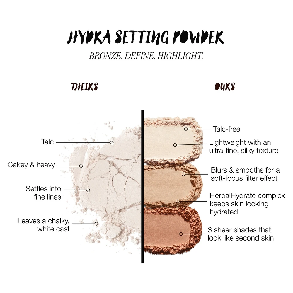 Hydra Setting Powder