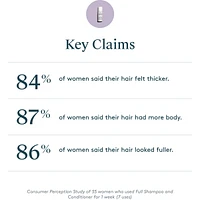 full Shampoo