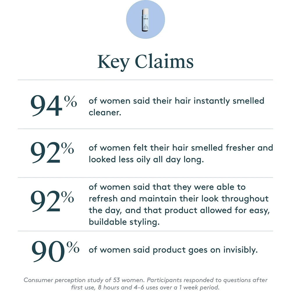 Refresh Dry Shampoo