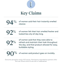 Refresh Dry Shampoo