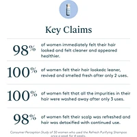 Refresh Purifying Shampoo