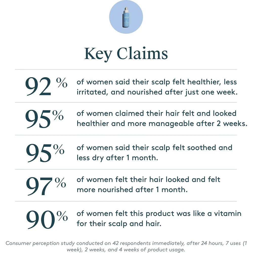 Refresh Topical Scalp Supplement