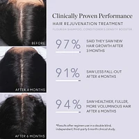 hair Rejuvenation Treatment Kit (100% Drug Free)
full Size, 90 day