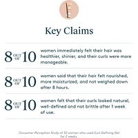 Curl-Defining Gel