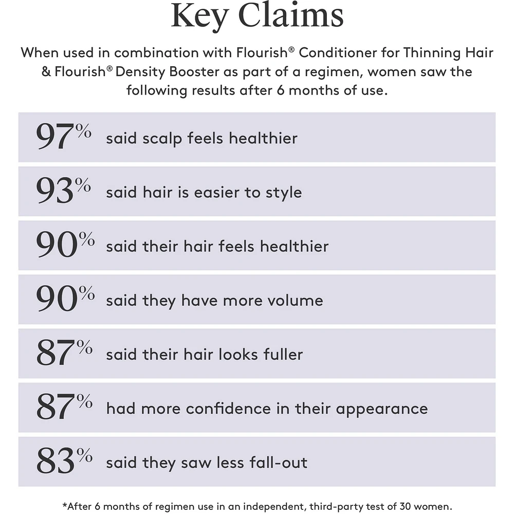 Flourish® Shampoo for Thinning hair