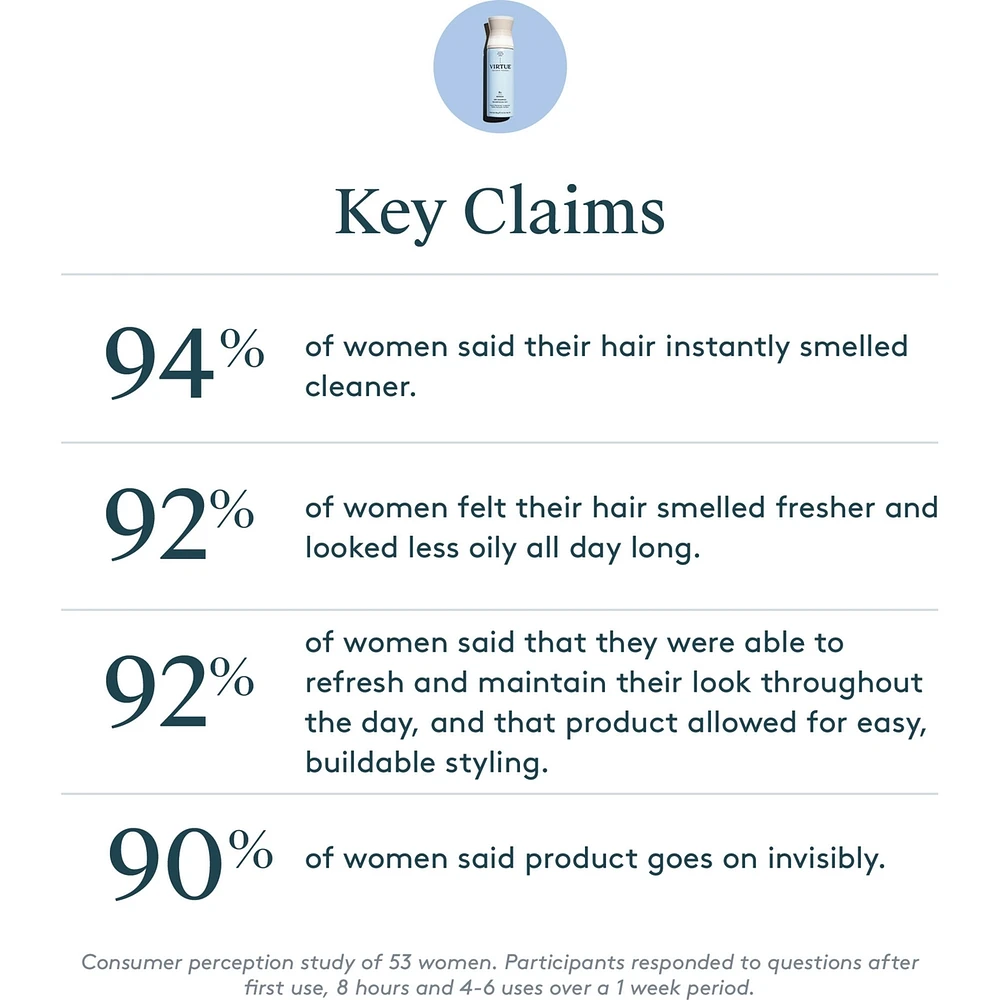 Refresh Dry Shampoo