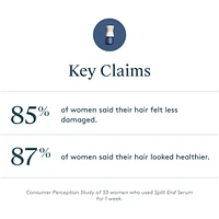 Split End Serum