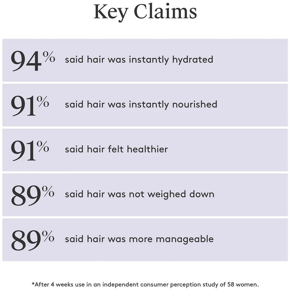 Flourish Mask for Thinning hair