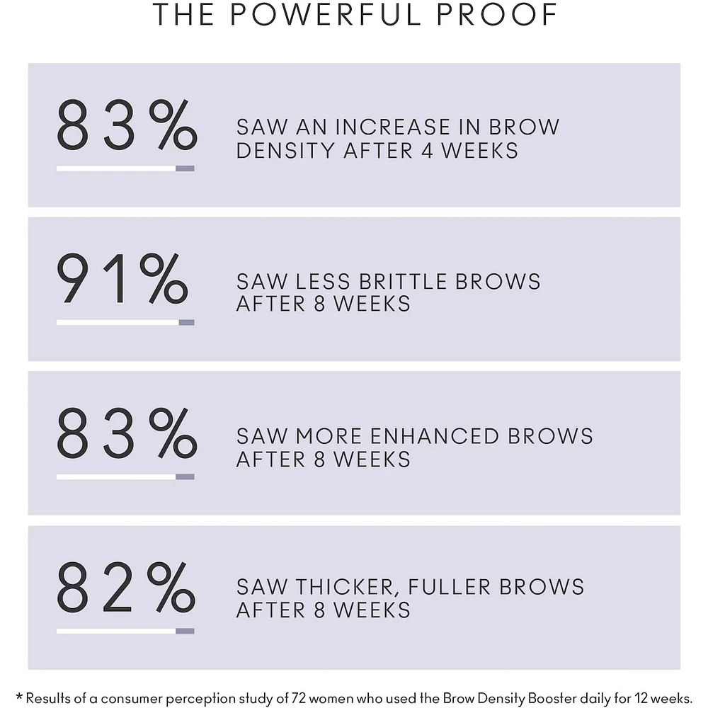 Flourish® Brow Density Booster