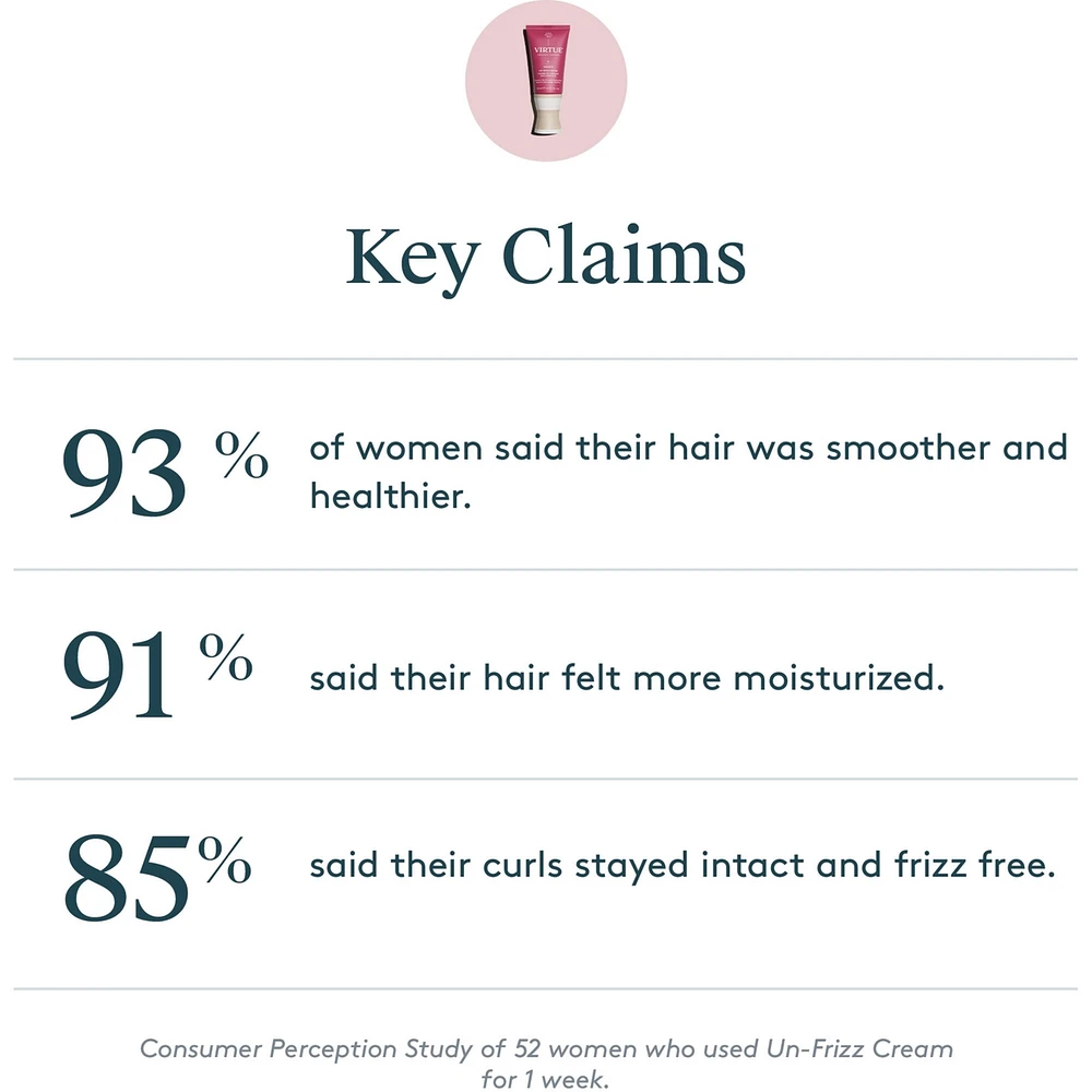 Un-Frizz Cream