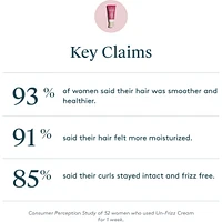Un-Frizz Cream