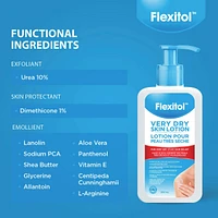 Very Dry Skin Lotion