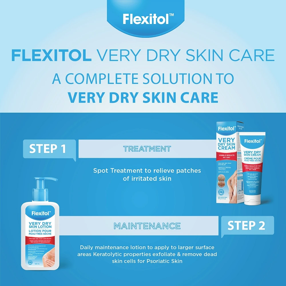 Very Dry Skin Lotion