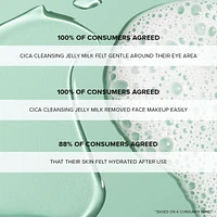 Jelly Milk Cleanser