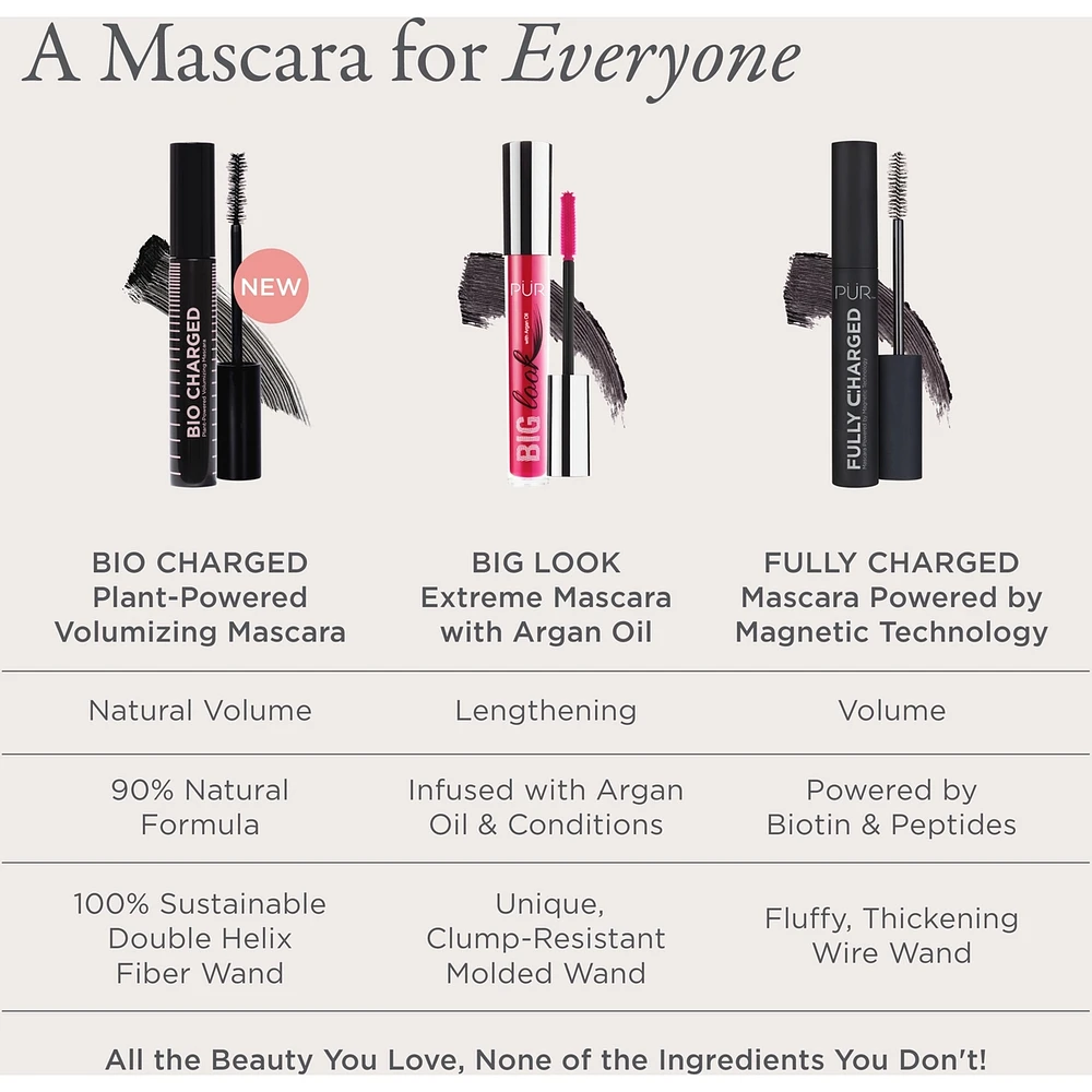 Bio Charged Plant-Powered Volumizing Mascara