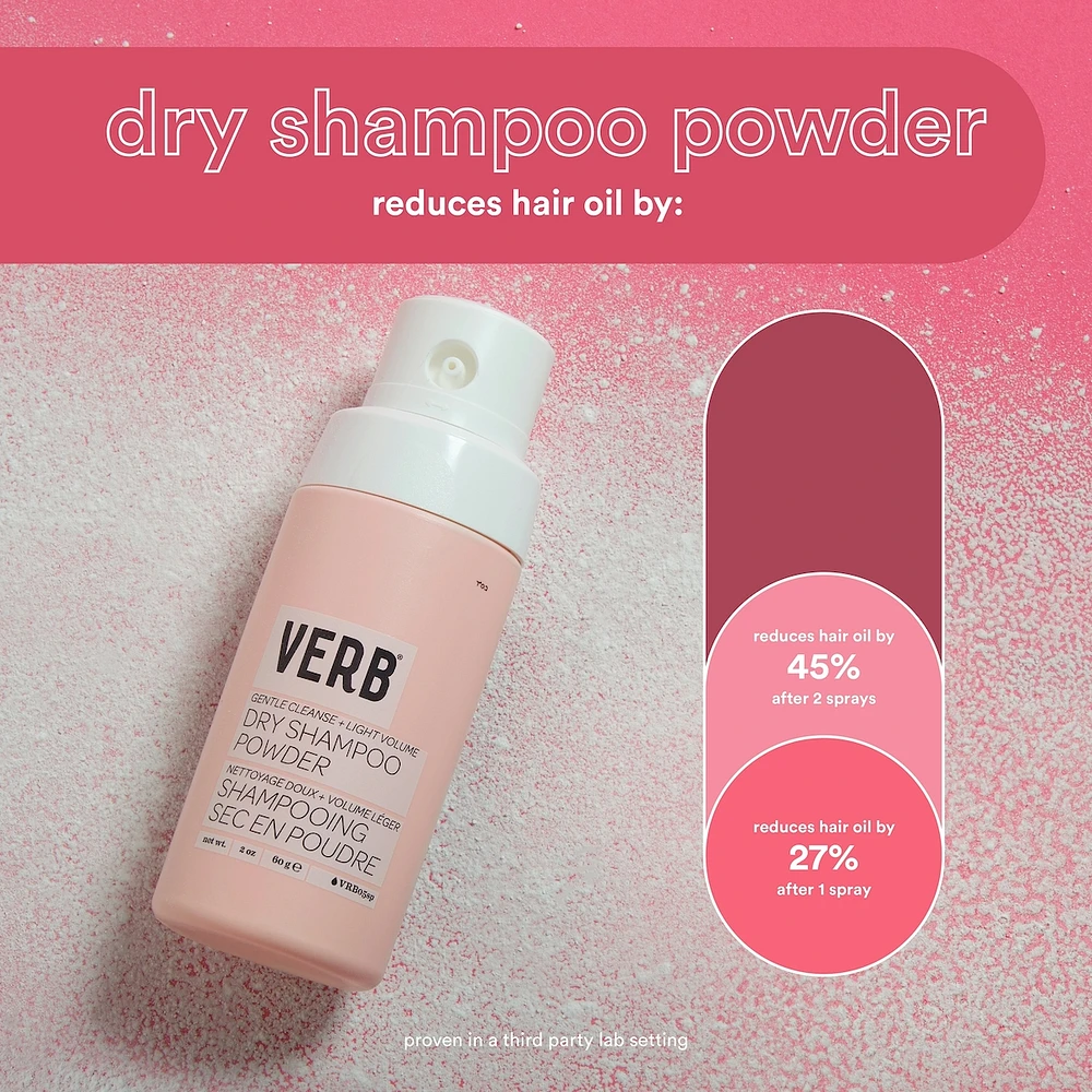 Dry Shampoo Powder