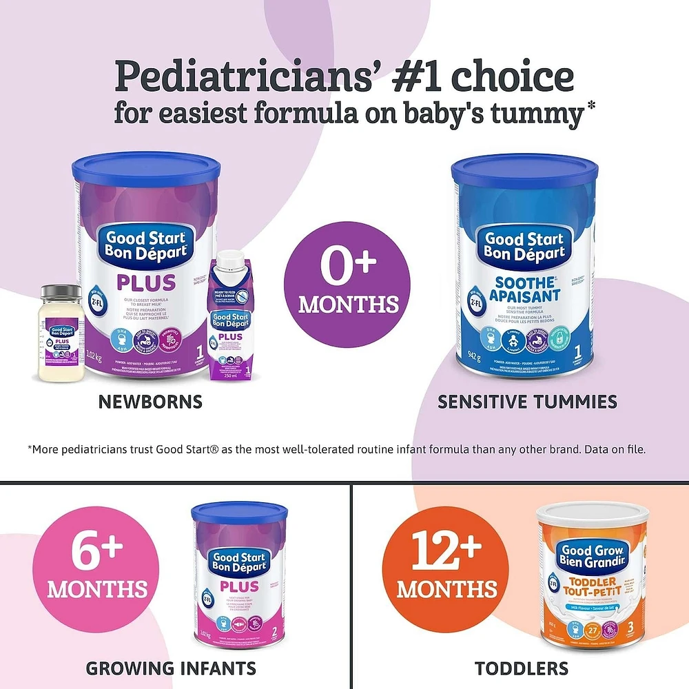 Gift Set Plus 1 Nurser 8x89ml
