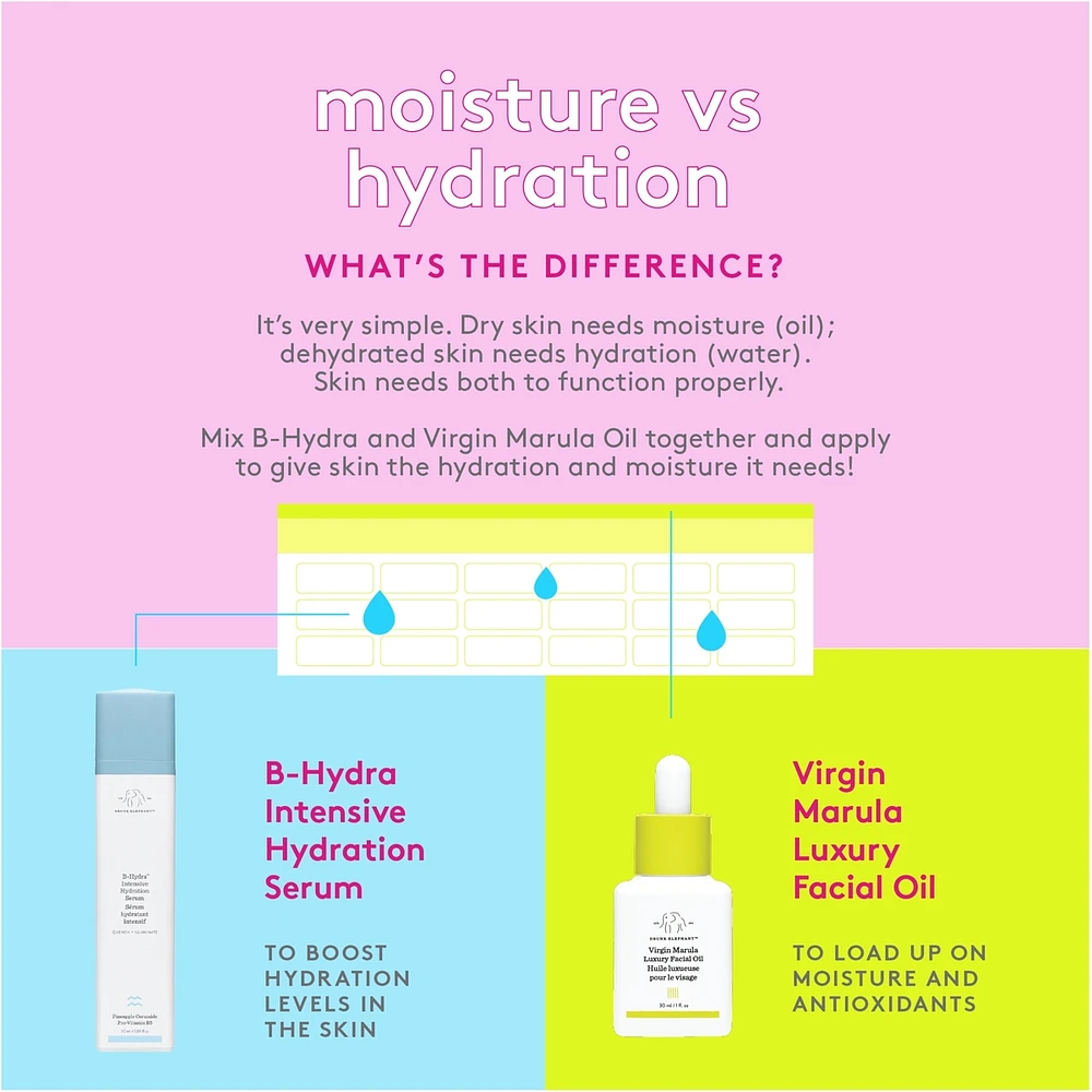 B-Hydra™ Intensive Hydration Serum