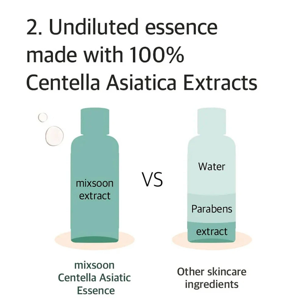 mixsoon Soondy Centella Asiatica Essence
