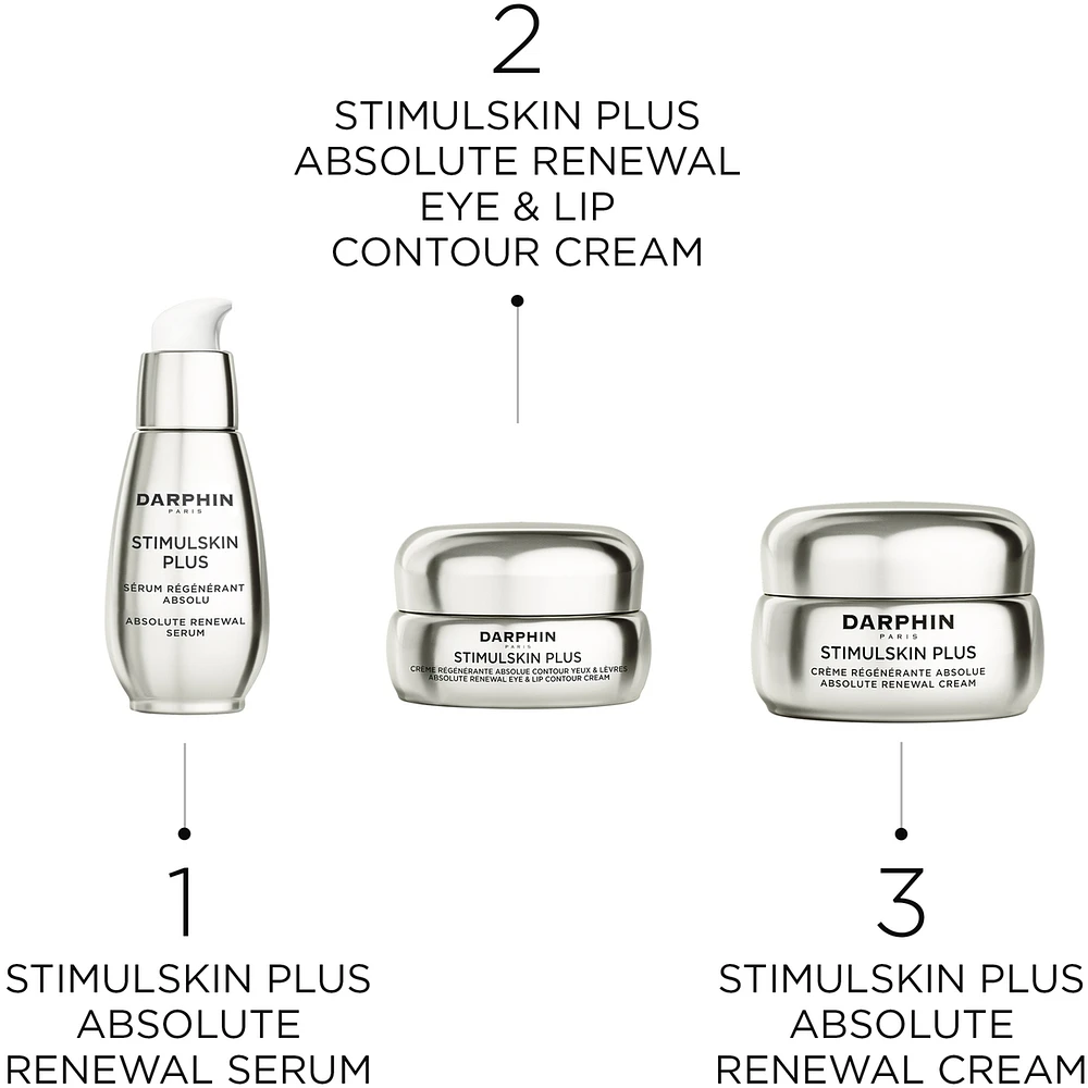 Stimulskin Plus Absolute Renewal Eye & Lip Contour Cream