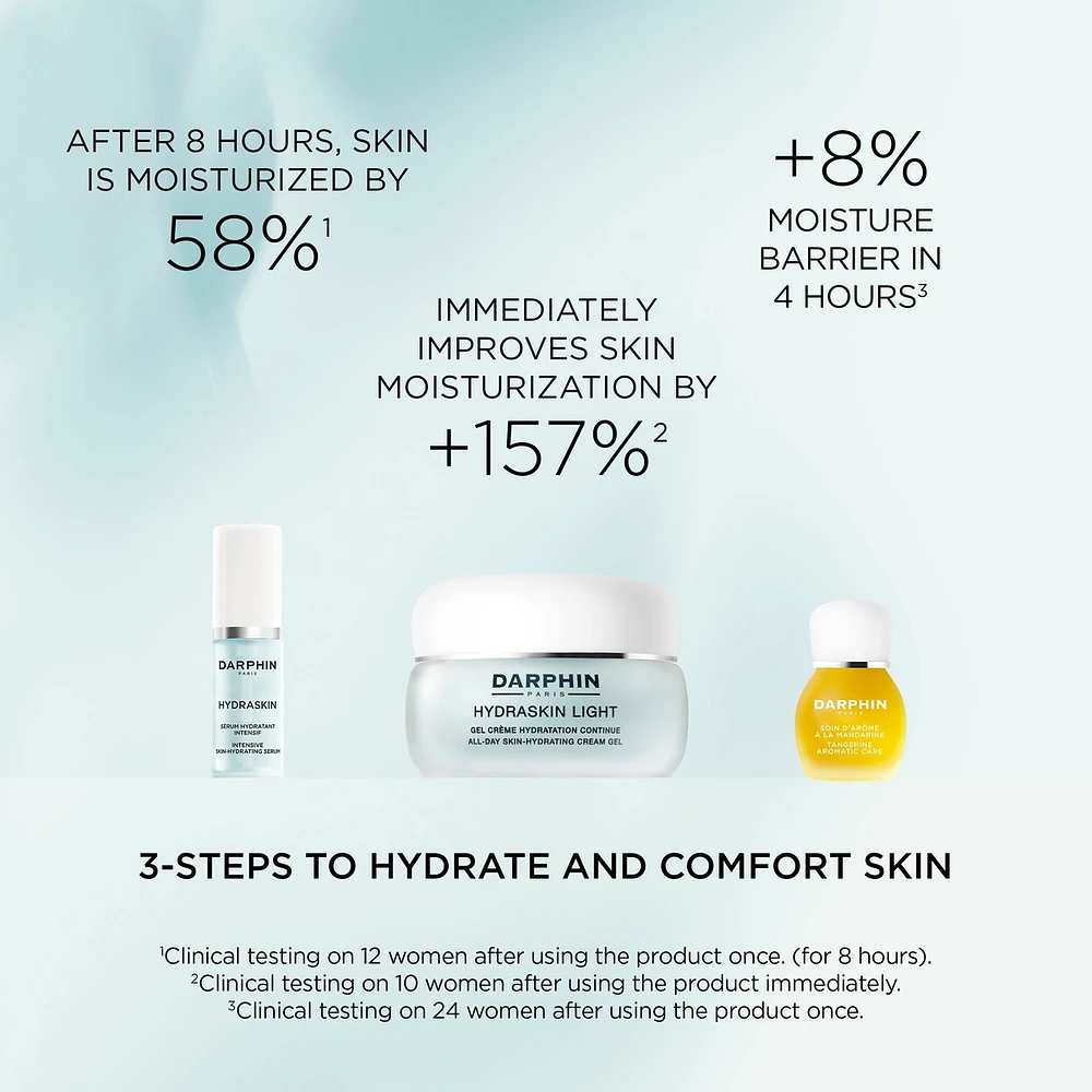 Hydrating Essentials