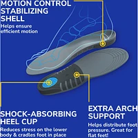 Stability Support Insoles, Men, Size 8-14