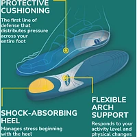 Prevent Pain Protective Insoles, Men, Size 8-14