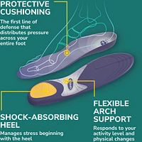 Prevent Pain Protective Insoles, Women, Size 8-14