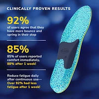 24-Hour Energy Multipurpose Insoles, Men, Size 8-14