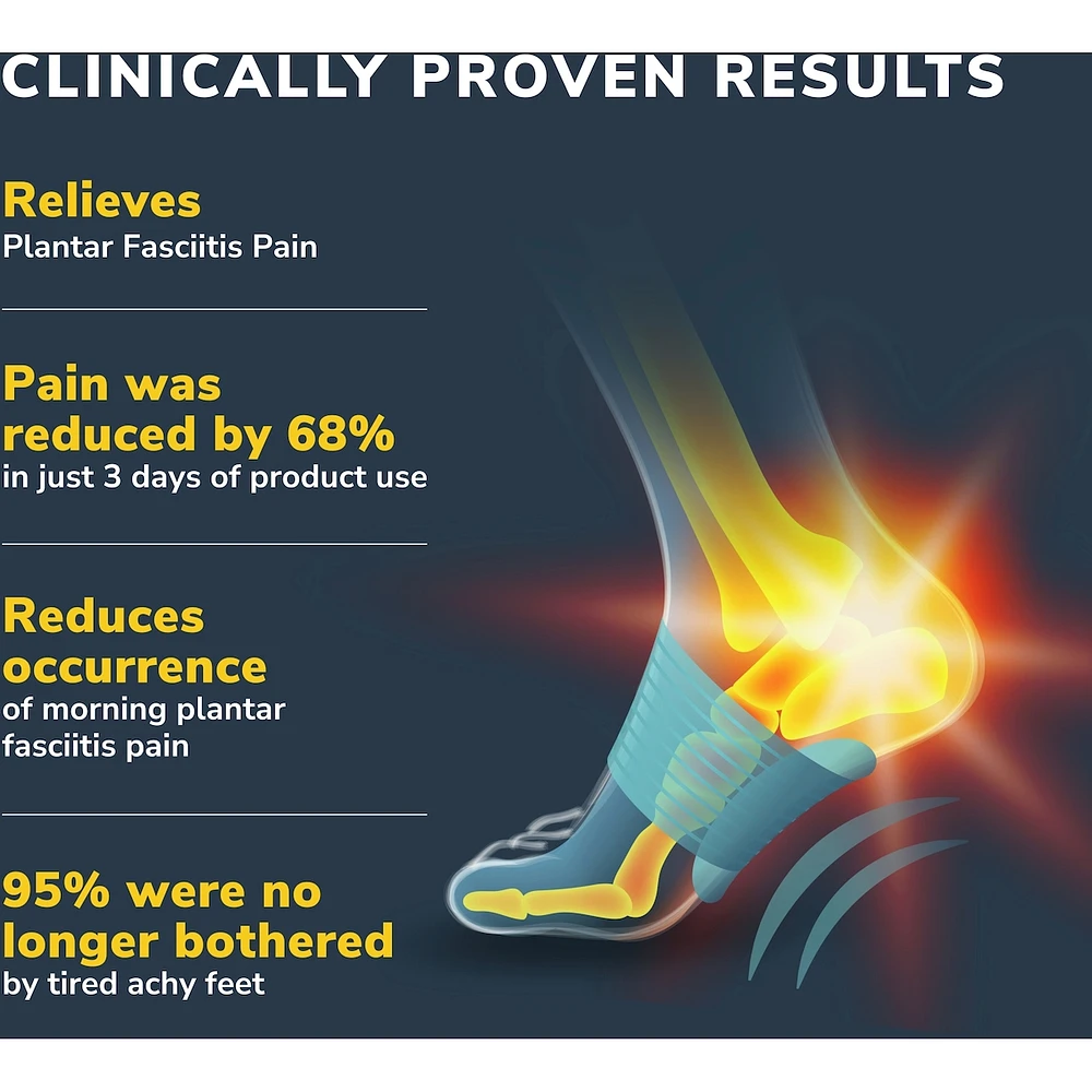 Plantar Fasciitis & Achy Feet Relief Arch Support Sleeve, Unisex