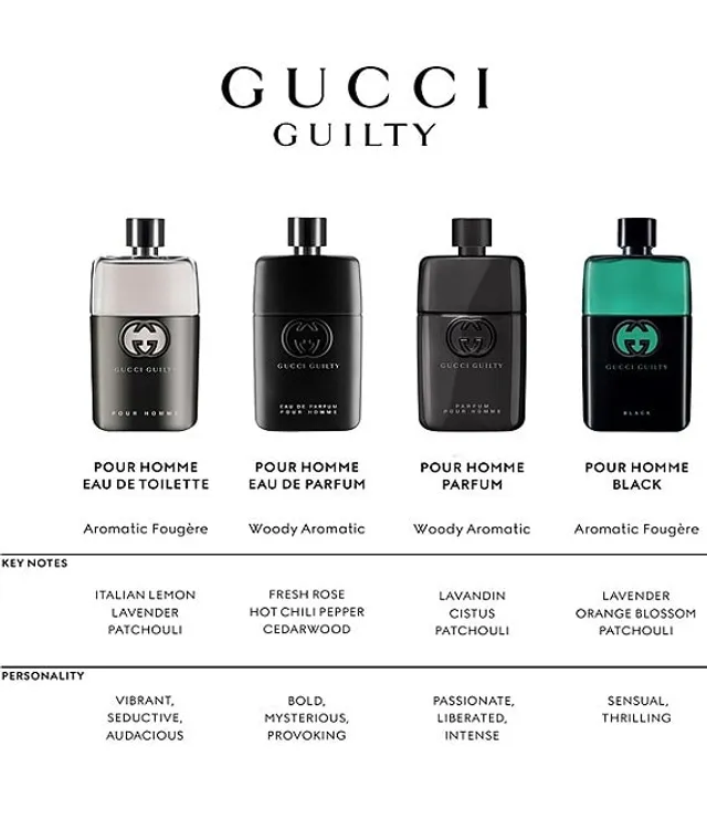 GUCCI GUILTY BLACK FOR WOMEN - EAU DE TOILETTE SPRAY – Fragrance Room