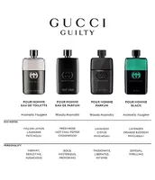 Gucci Guilty Pour Homme Eau de Toilette Spray