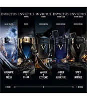 Rabanne Invictus Victory Absolu Parfum Intense