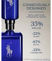 Ralph Lauren Polo Blue Eau de Toilette Refill, 5.1-oz.