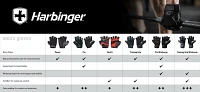 Harbinger Men's FlexFit Weightlifting Gloves