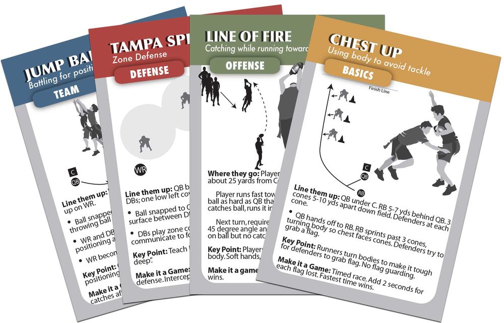 CoachDeck Flag Football Drill Cards