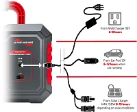 GoSports Backcountry 110 Solar Power Panel