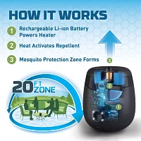 ThermaCELL Rechargeable Mosquito Repeller