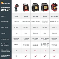 Mr. Heater 11,000 BTU Outdoor Buddy Flex Heater