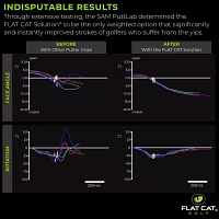 Flat Cat Solution Standard Putter Grip