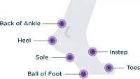 BodyGlide Anti-Chafe Foot Balm