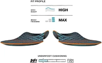 Superfeet Run Cushion High Arch Insoles