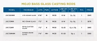 St. Croix Mojo Bass Glass Casting Rods (2024)