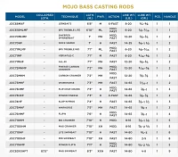 St. Croix Mojo Bass Trigon Casting Rods (2024)