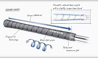 Lamkin Sonar Wrap Swing Grip