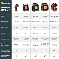 Mr. Heater 3,800 BTU Little Buddy Heater