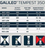 NEBO Galileo Tempest 350 Lantern